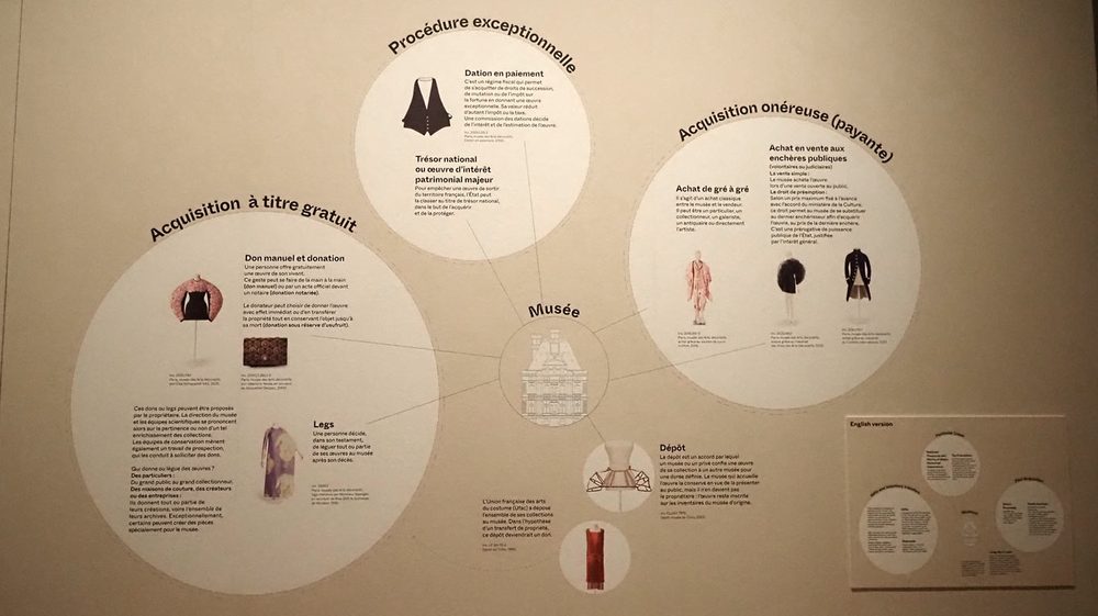 panneau sur les modes d'acquisition d'un musée, exposition Look au musée des Arts décoratifs